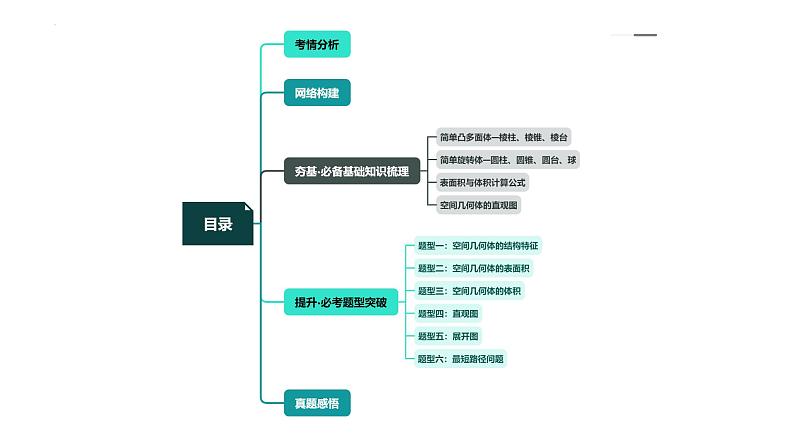 新高考数学一轮复习讲练测课件第01讲 空间几何体的结构特征、表面积与体积（六大题型）第3页