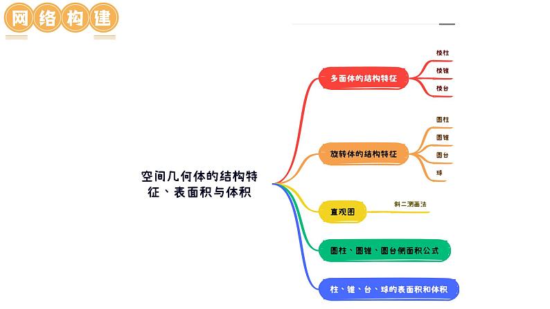 新高考数学一轮复习讲练测课件第01讲 空间几何体的结构特征、表面积与体积（六大题型）第5页