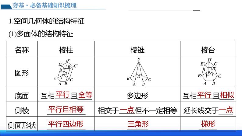 新高考数学一轮复习讲练测课件第01讲 空间几何体的结构特征、表面积与体积（六大题型）第7页