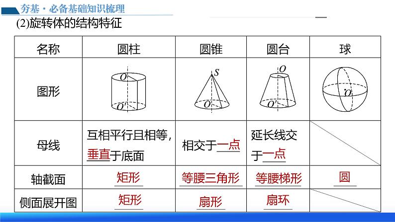 新高考数学一轮复习讲练测课件第01讲 空间几何体的结构特征、表面积与体积（六大题型）第8页