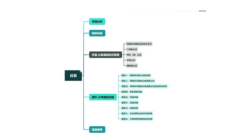 新高考数学一轮复习讲练测课件第02讲 三角恒等变换（九大题型）第3页