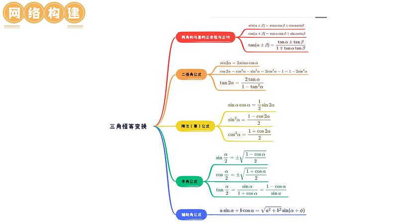 新高考数学一轮复习讲练测课件第02讲 三角恒等变换（九大题型）第5页