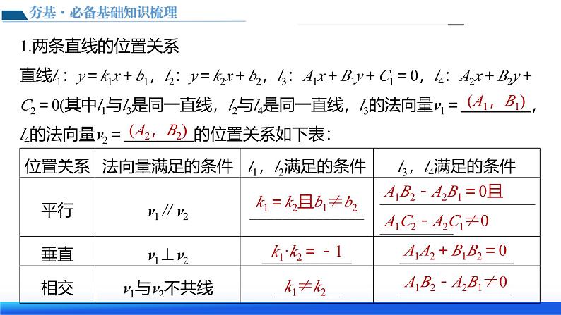 新高考数学一轮复习讲练测课件第02讲 两条直线的位置关系（八大题型）第7页