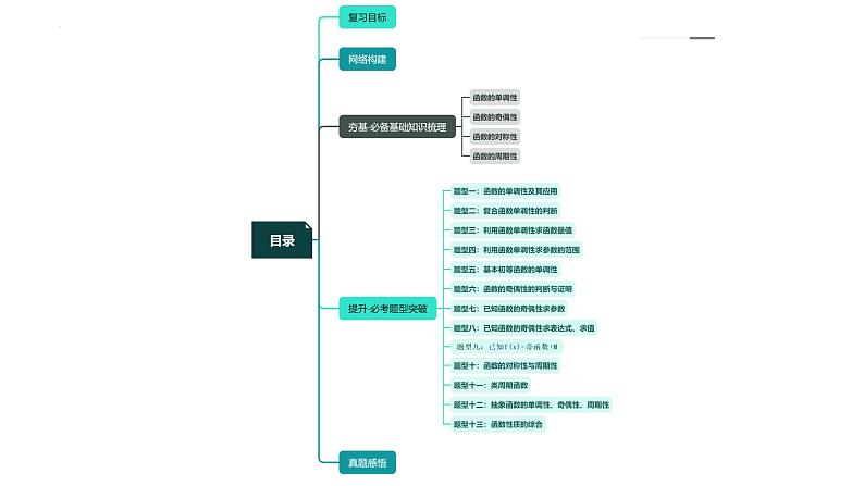 新高考数学一轮复习讲练测课件第02讲 函数的性质：单调性、奇偶性、周期性、对称性（十三大题型）第3页