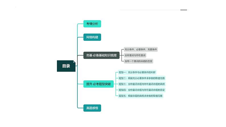 新高考数学一轮复习讲练测课件第02讲 常用逻辑用语（五大题型）第3页
