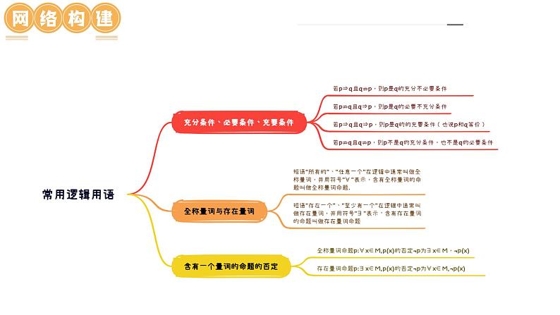 新高考数学一轮复习讲练测课件第02讲 常用逻辑用语（五大题型）第5页