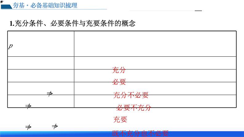 新高考数学一轮复习讲练测课件第02讲 常用逻辑用语（五大题型）第7页