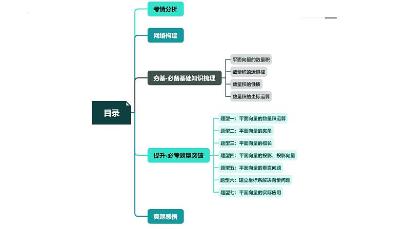 新高考数学一轮复习讲练测课件第02讲 平面向量的数量积及其应用（七大题型）第3页