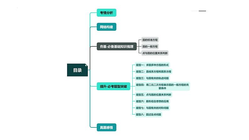 新高考数学一轮复习讲练测课件第03讲 圆的方程（八大题型）第3页