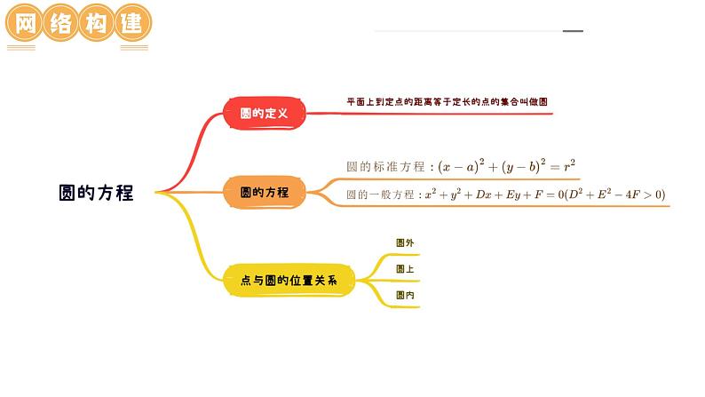 新高考数学一轮复习讲练测课件第03讲 圆的方程（八大题型）第6页