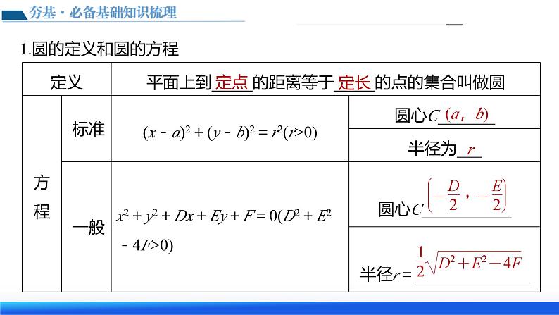 新高考数学一轮复习讲练测课件第03讲 圆的方程（八大题型）第8页