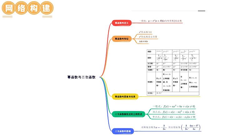 新高考数学一轮复习讲练测课件第03讲 幂函数与二次函数（五大题型）第5页