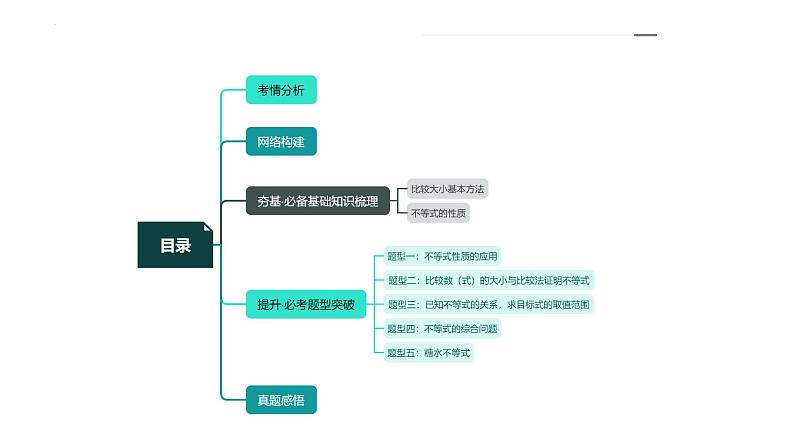 新高考数学一轮复习讲练测课件第03讲 等式与不等式的性质（五大题型）第3页