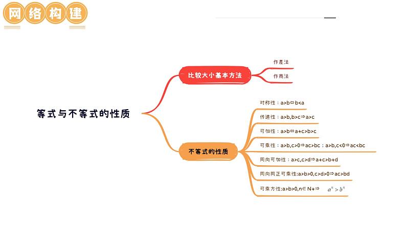 新高考数学一轮复习讲练测课件第03讲 等式与不等式的性质（五大题型）第5页