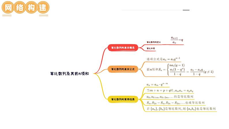 新高考数学一轮复习讲练测课件第03讲 等比数列及其前n项和（九大题型）第5页