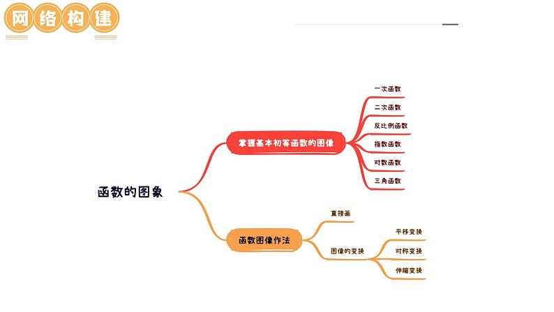 新高考数学一轮复习讲练测课件第06讲 函数的图象（六大题型）第6页