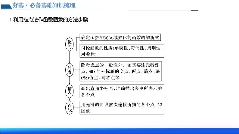 新高考数学一轮复习讲练测课件第06讲 函数的图象（六大题型）第8页