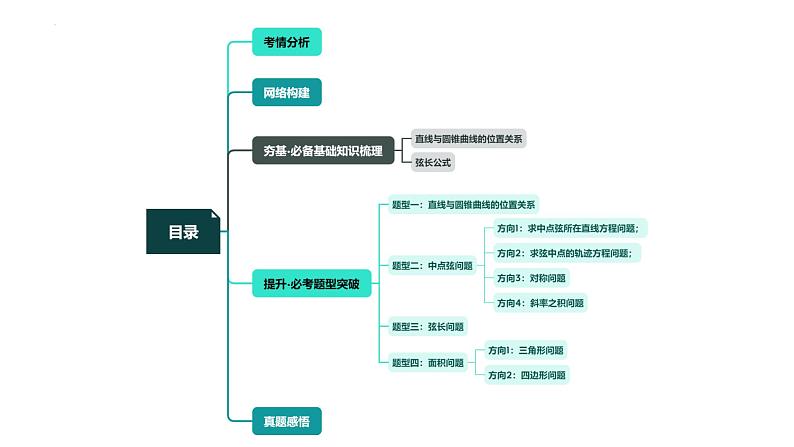 新高考数学一轮复习讲练测课件第08讲 直线与圆锥曲线的位置关系（四大题型6个方向）第3页