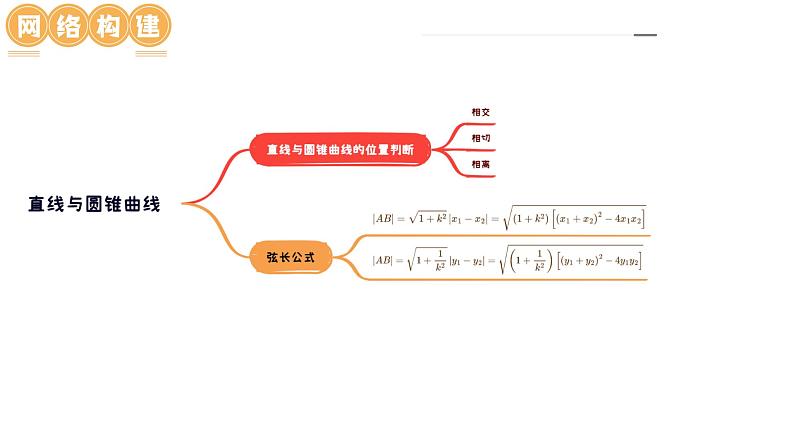 新高考数学一轮复习讲练测课件第08讲 直线与圆锥曲线的位置关系（四大题型6个方向）第6页