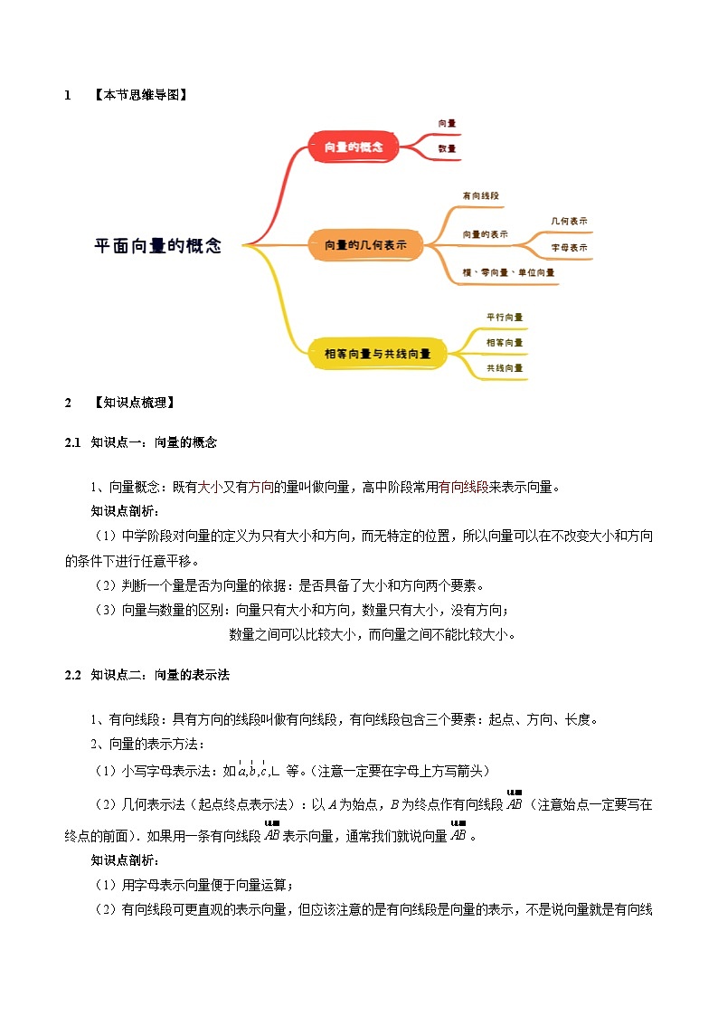 6.1 平面向量的概念【四大题型】（精讲）（解析版）第2页