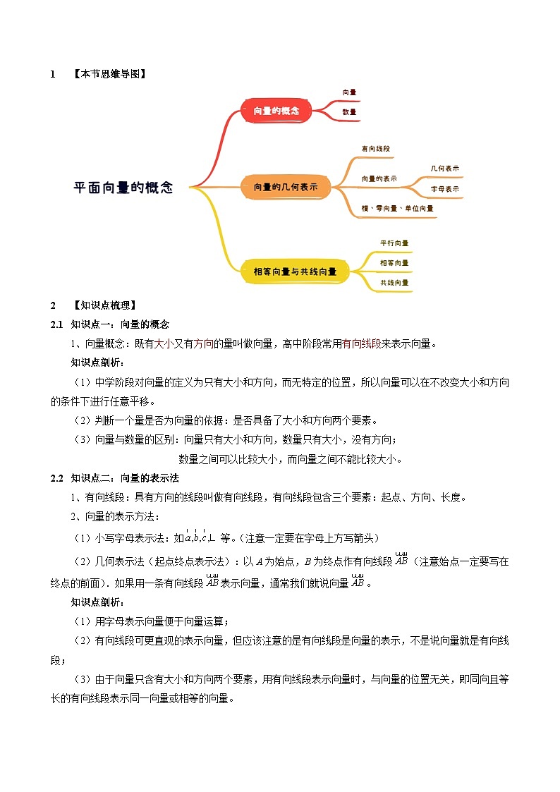 6.1 平面向量的概念【四大题型】（精讲）（原卷版）第2页