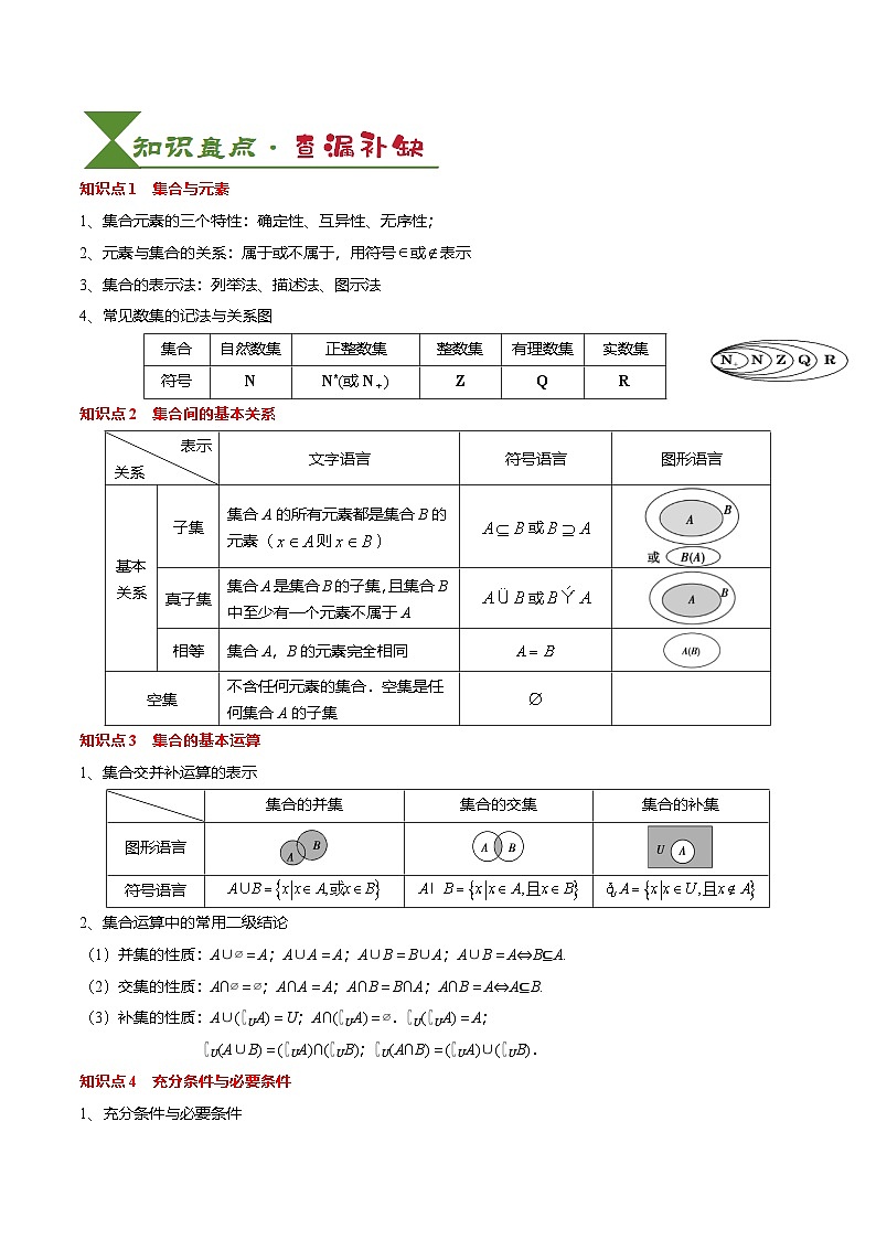专题01  集合与常用逻辑用语（解析版）第2页