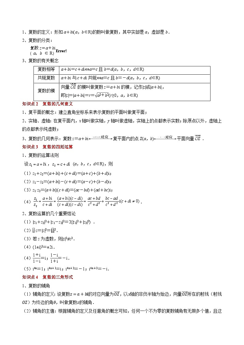专题10 复数及其应用（4知识点+2重难点+6方法技巧+3易错易混）（原卷版）第2页