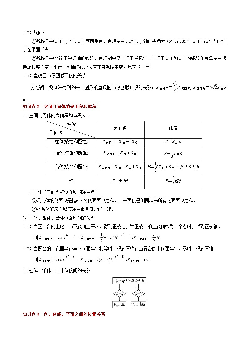 专题13 立体几何初步（5知识点+4重难点+9方法技巧+3易错易混）（解析版）第3页