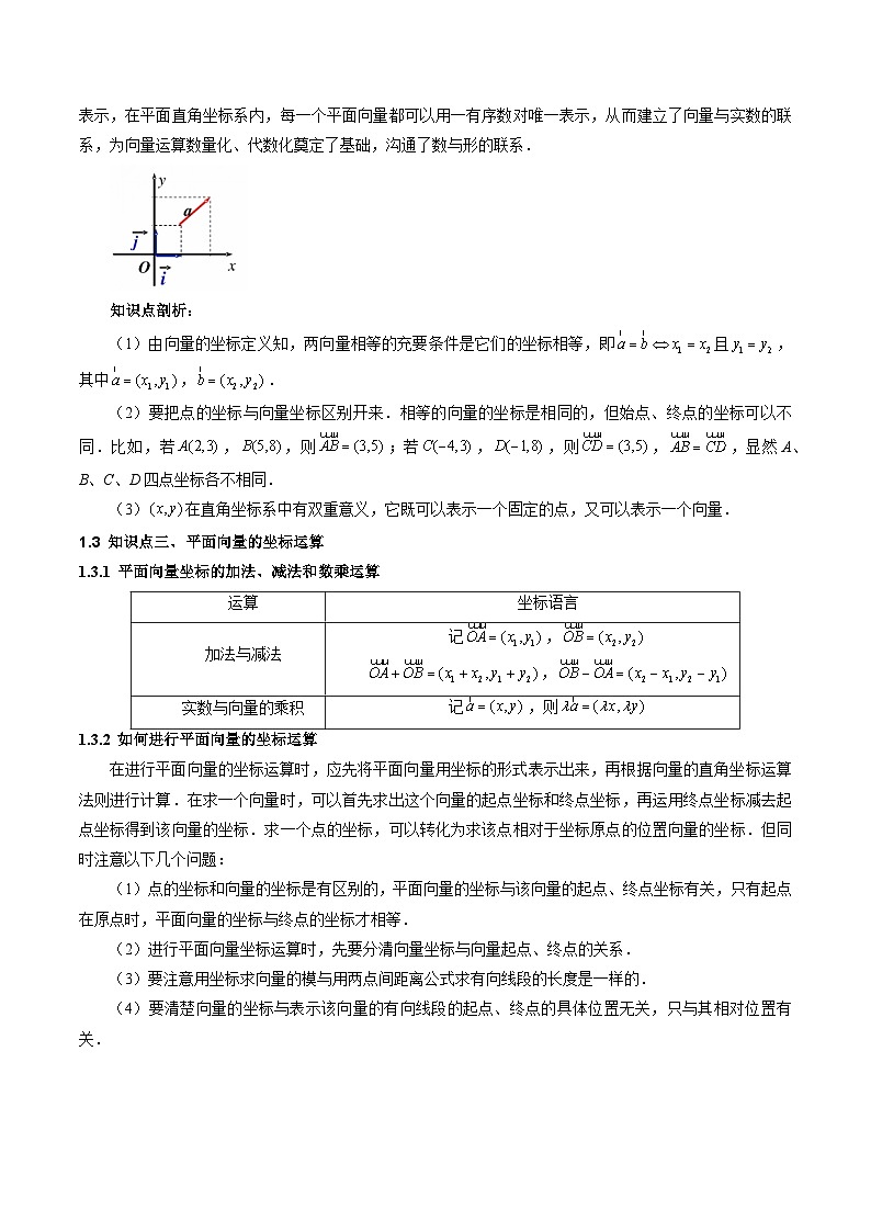 6.3 平面向量基本定理及坐标表示 【十二大题型】（精讲）（原卷版）第3页