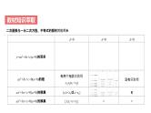 艺考生教学课件06二次函数与一元二次方程、不等式-2024-2025学年高考数学艺体生一轮复习课件