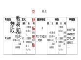 艺考生教学课件09函数的奇偶性、周期性及函数图象的对称性-2024-2025学年高考数学艺体生一轮复习课件