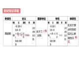 艺考生教学课件09函数的奇偶性、周期性及函数图象的对称性-2024-2025学年高考数学艺体生一轮复习课件