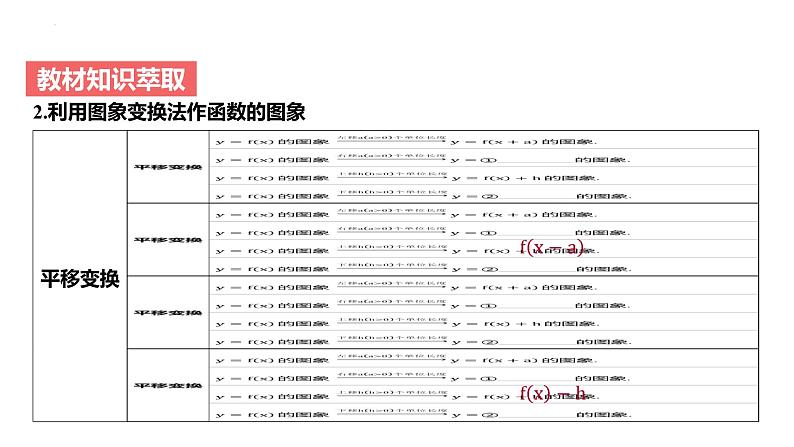 艺考生教学课件10函数的图象-2024-2025学年高考数学艺体生一轮复习课件第5页