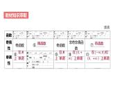 艺考生教学课件11幂函数-2024-2025学年高考数学艺体生一轮复习课件