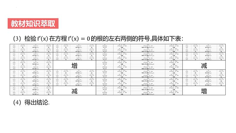 艺考生教学课件19导数与函数的极值、最值-2024-2025学年高考数学艺体生一轮复习课件第8页