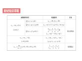 艺考生教学课件22数列的通项与求和-2024-2025学年高考数学艺体生一轮复习课件