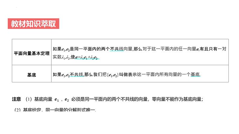 艺考生教学课件25平面向量基本定理及坐标表示-2024-2025学年高考数学艺体生一轮复习课件第4页