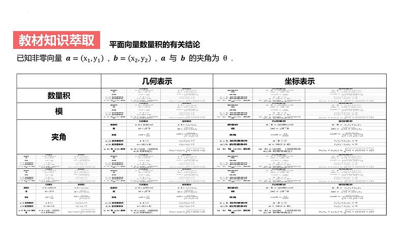 艺考生教学课件26平面向量的数量积及平面向量的应用-2024-2025学年高考数学艺体生一轮复习课件第7页