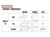 艺考生教学课件27空间点、直线、平面之间的位置关系-2024-2025学年高考数学艺体生一轮复习课件