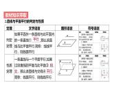 艺考生教学课件28空间直线、平面的平行-2024-2025学年高考数学艺体生一轮复习课件