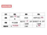 艺考生教学课件30简单几何体的表面积与体积-2024-2025学年高考数学艺体生一轮复习课件