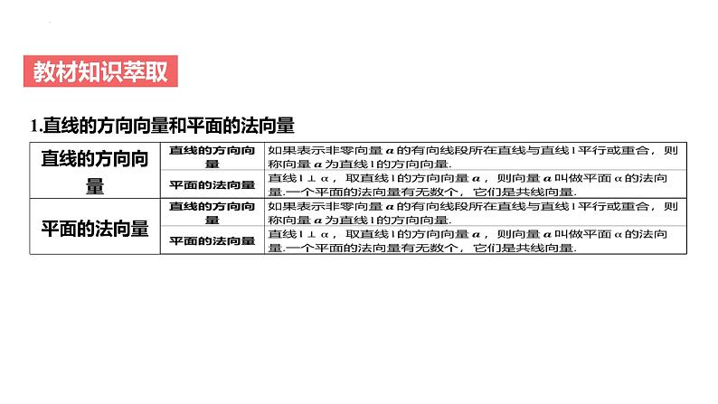 艺考生教学课件32空间向量的应用-2024-2025学年高考数学艺体生一轮复习课件第4页