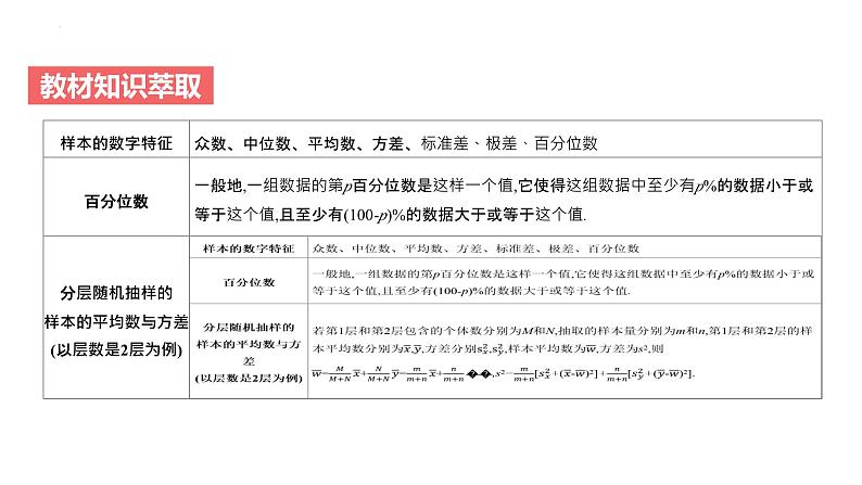艺考生教学课件34用样本估计总体-2024-2025学年高考数学艺体生一轮复习课件第2页