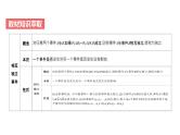 艺考生教学课件38事件的相互独立性、条件概率与全概率公式-2024-2025学年高考数学艺体生一轮复习课件