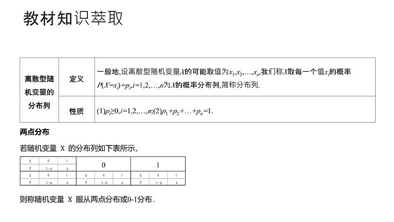 艺考生教学课件39离散型随机变量的分布列和数字特征-2024-2025学年高考数学艺体生一轮复习课件第4页