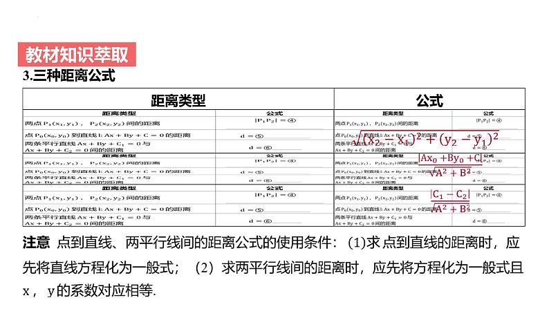 艺考生教学课件41两条直线的位置关系-2024-2025学年高考数学艺体生一轮复习课件第6页