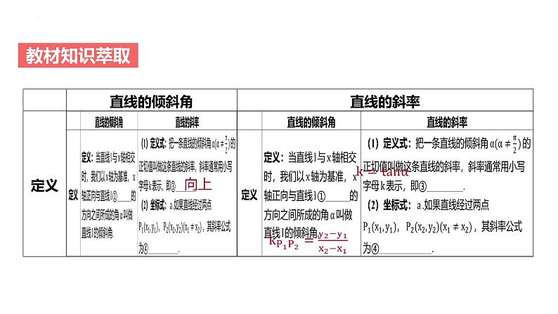 艺考生教学课件42直线的方程-2024-2025学年高考数学艺体生一轮复习课件第4页