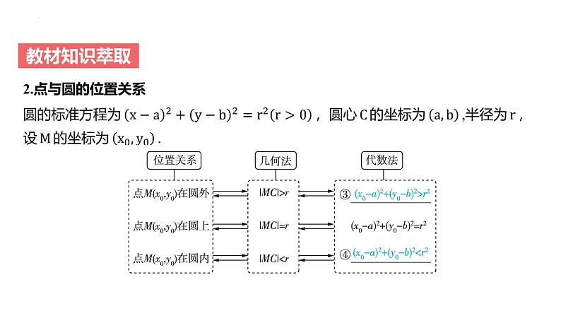 艺考生教学课件43圆的方程、直线与圆及圆与圆的位置关系-2024-2025学年高考数学艺体生一轮复习课件第6页