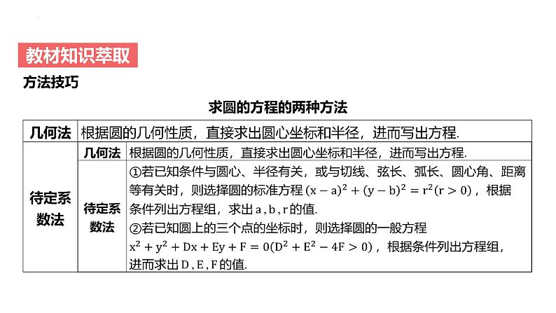 艺考生教学课件43圆的方程、直线与圆及圆与圆的位置关系-2024-2025学年高考数学艺体生一轮复习课件第7页