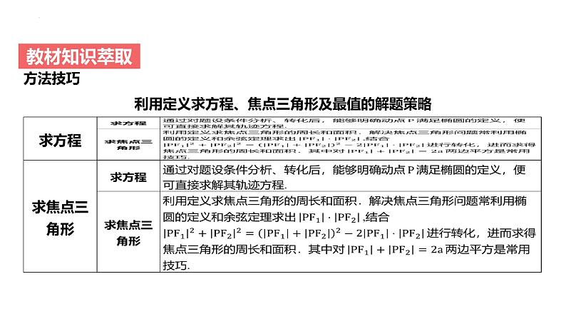 艺考生教学课件44椭圆-2024-2025学年高考数学艺体生一轮复习课件第7页